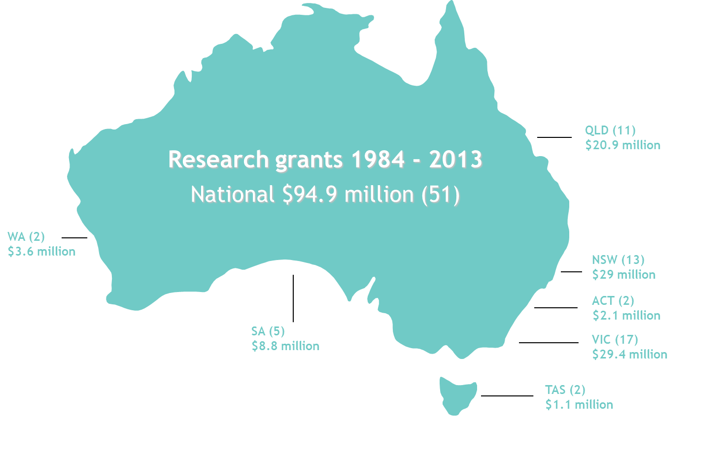 Map of Australia - Grants at 2013.png